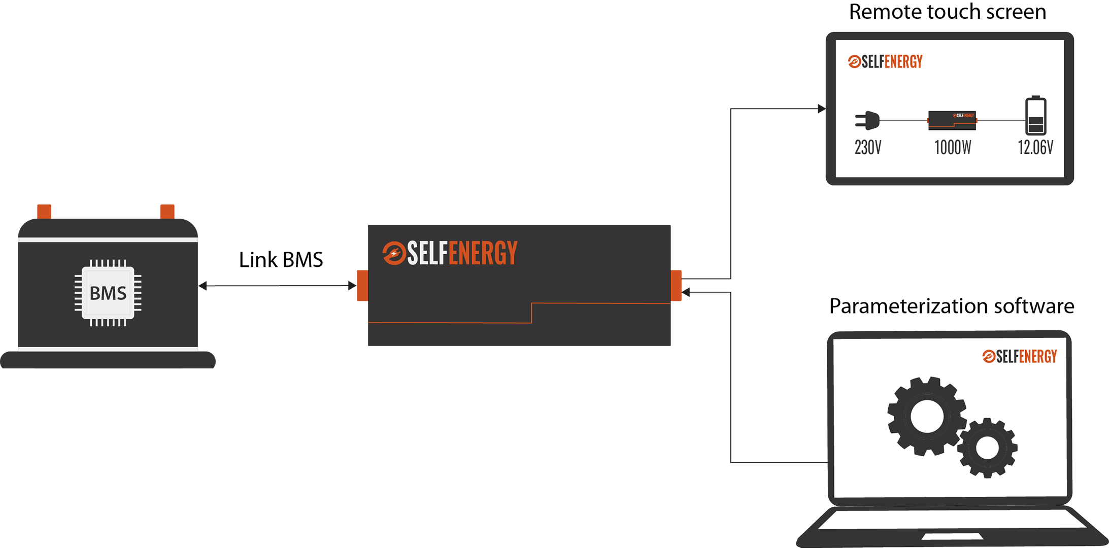 Communicating-chargers-ACDC-EN ACDC communicating chargers Selfenergy® battery ni-MH lead